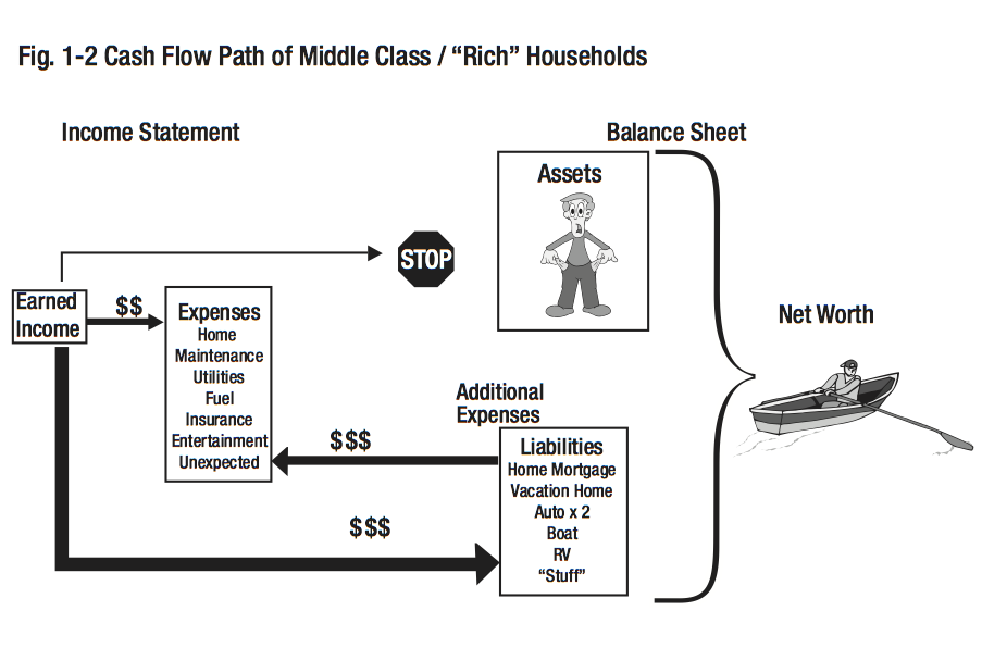 cash flow middle