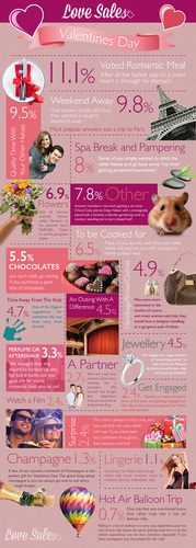 Valentine's Day_LoveSales_Infographic