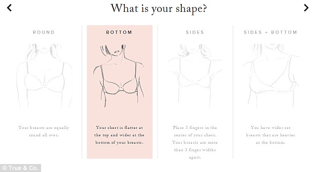 True  Co launched two years ago and aims to find the perfect bras for its customers by using a unique algorithm. Different shapes are pictured