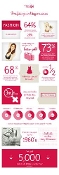 Stand Up For Fit Infographic (PRNewsFoto/Triumph)